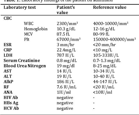 non hodgkin's lymphoma cbc results|Blood Tests for Non.